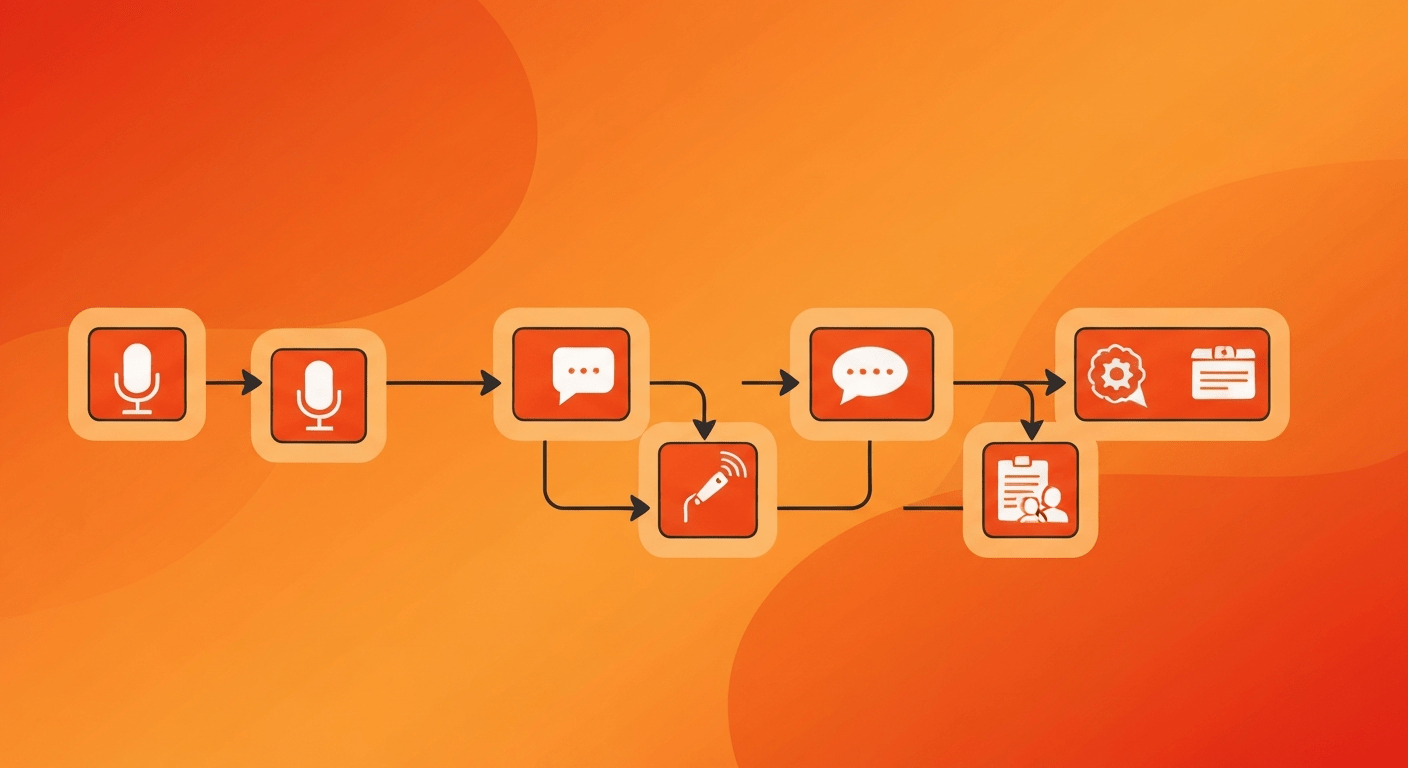 Hero image for Audit Your Feedback Channels: A Step-By-Step Workflow