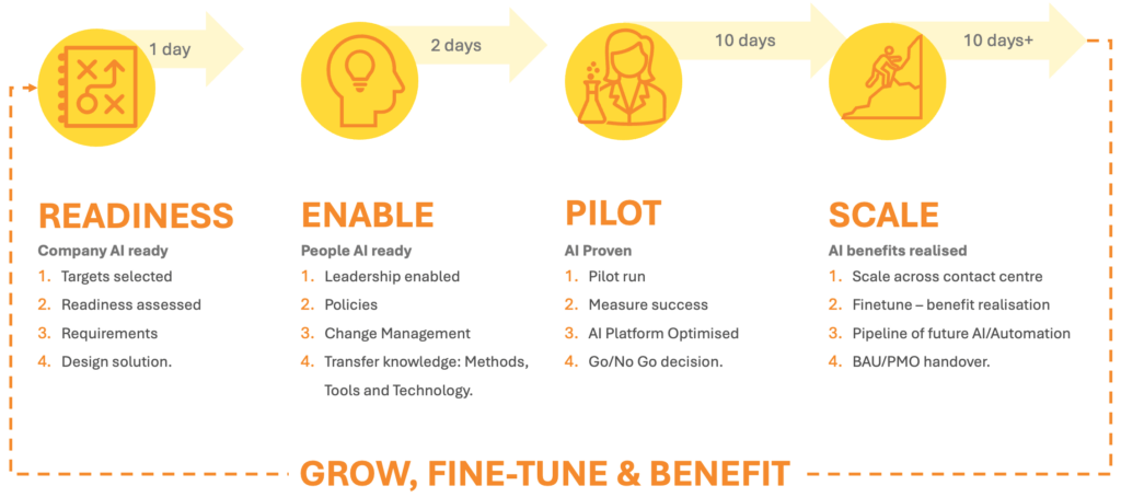 AI Accelerator