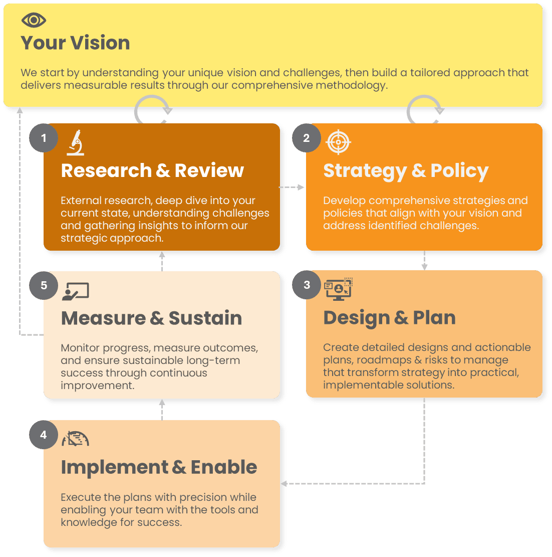 How Customer Science Work